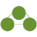 online S3 Method: EDP focus groups