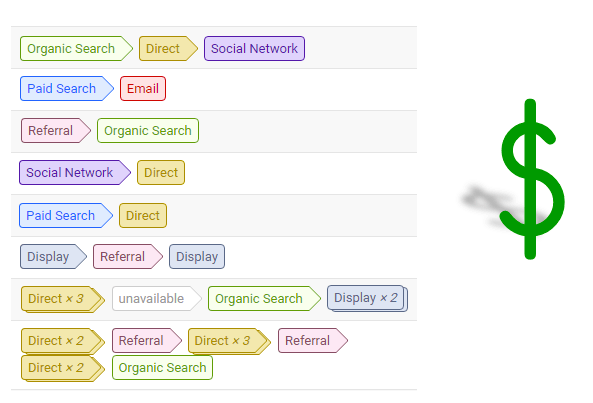 Understanding Digital Consumer Behavior Using Analytics To