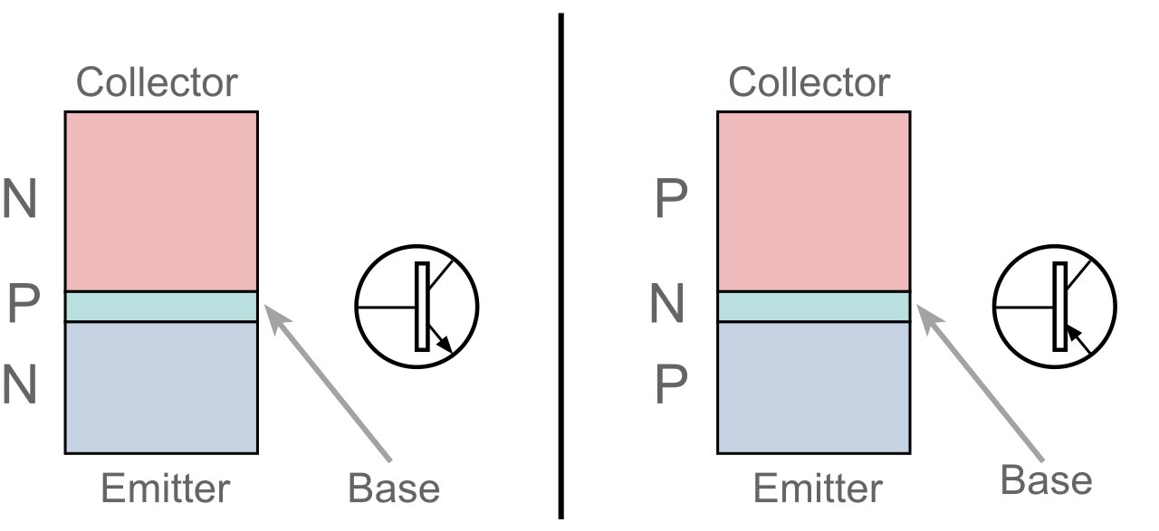 What is a Transistor? Types, Uses, Working Principle Open Electronics