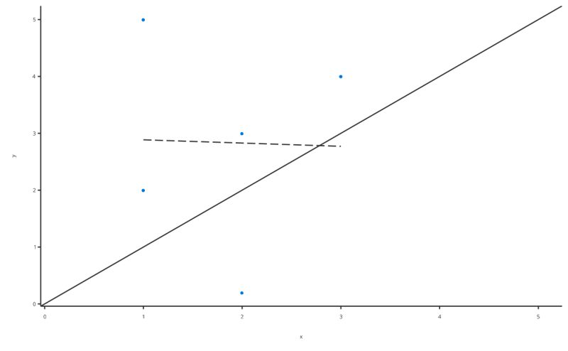 Plotobsvspred Plotobsvspred Tlf - Download Artistic Mountain Texture | Retina