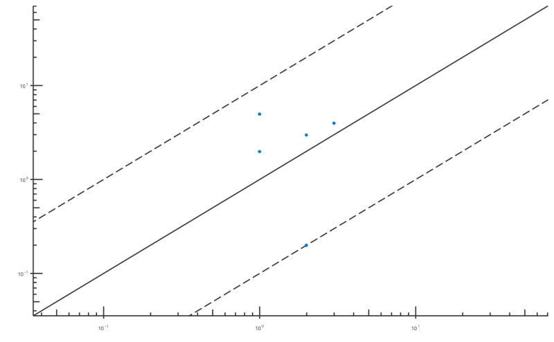 Plotresvspred Plotresvspred Tlf - Download Creative Sunset Wallpaper | Retina