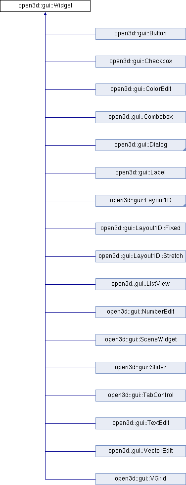 Open3d C Api Open3d Gui Widget Class Reference - Premium Ocean Picture Gallery - HD