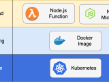 Get To Grips With Serverless Kubernetes This Spring Openfaas