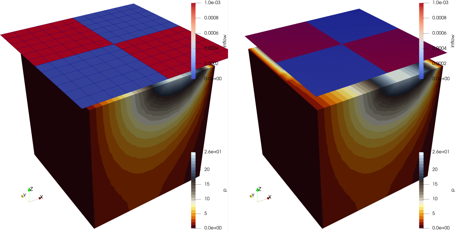 Liquid flow with raster parameter based boundary condition