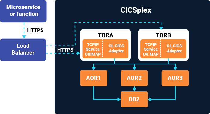 Cics Tutorial Hcl Vijayanand M 40145533 Pdf Software - Download High Quality Space Background | High Resolution