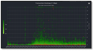APM에서-트랜잭션-분석-챠트-활용하기-T-MAP APM에서-트랜잭션-분석-챠트-활용하기-T-MAP