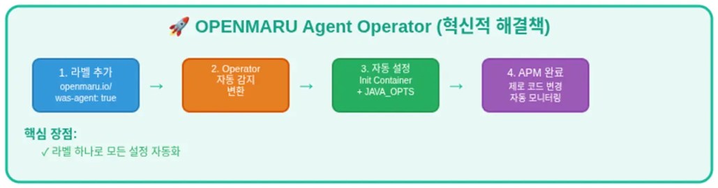 java-agent-2 핵심 동작 메커니즘