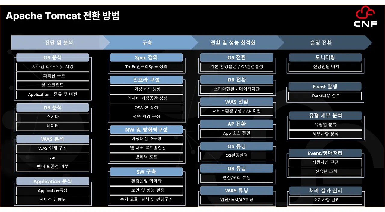 open-source-was-migration-2