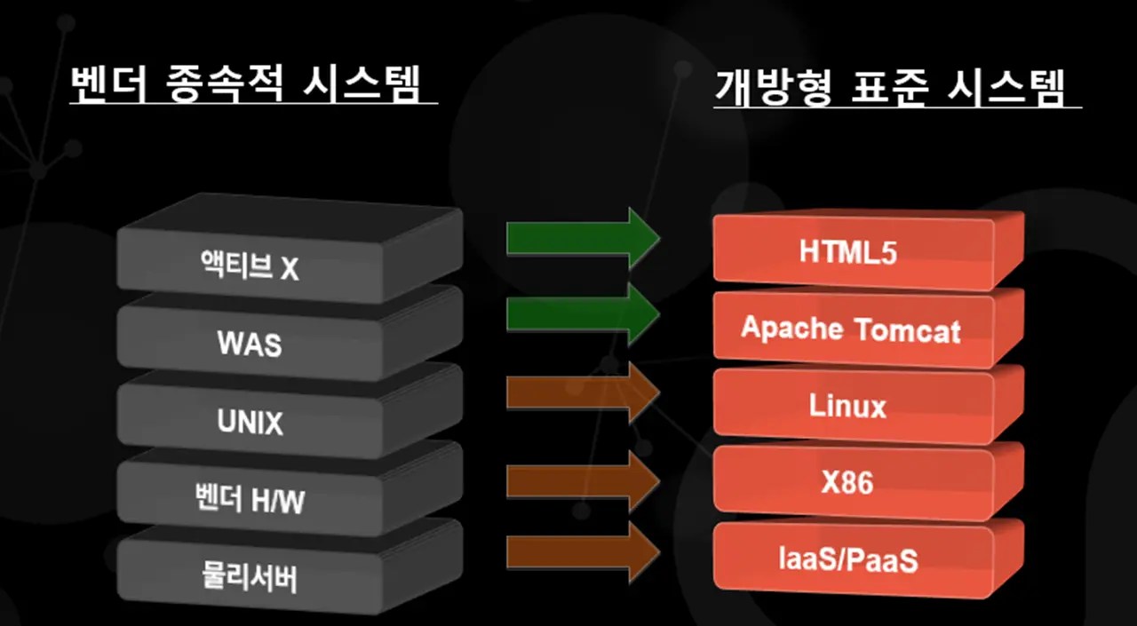 open-source-was-migration 상용 WAS에서 오픈소스 WAS로 전환해야 하는 이유