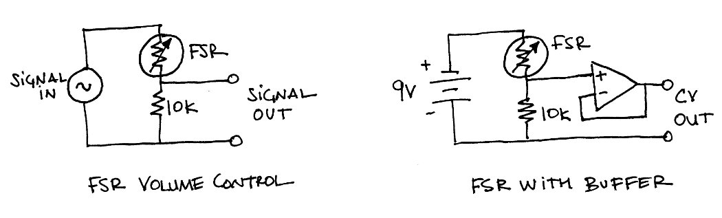 Fsr Tutorial Open Music Labs