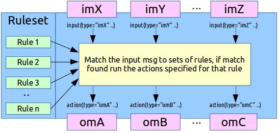 Remote Logging Using Rsyslog And Mysql - Premium Colorful Pattern Gallery - Desktop