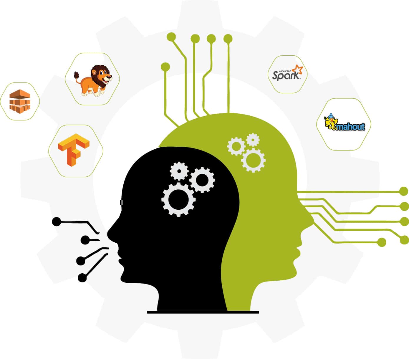The Best Open Source Machine Learning Frameworks