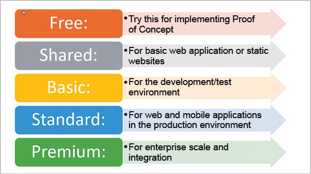 Web Web