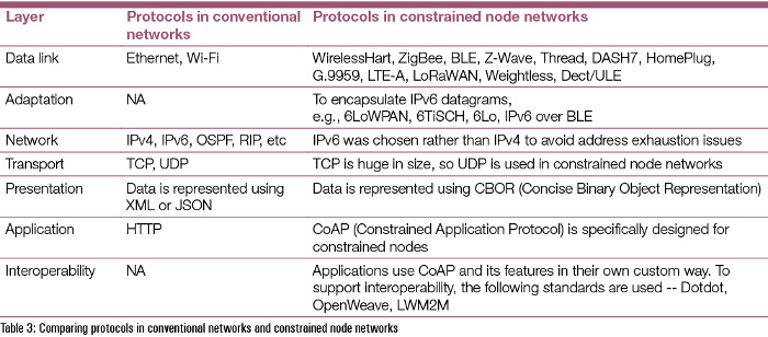 Using Nix For Iot In Bandwidth Resource Constrained Context Help - Gradient Illustration Collection - Desktop Quality