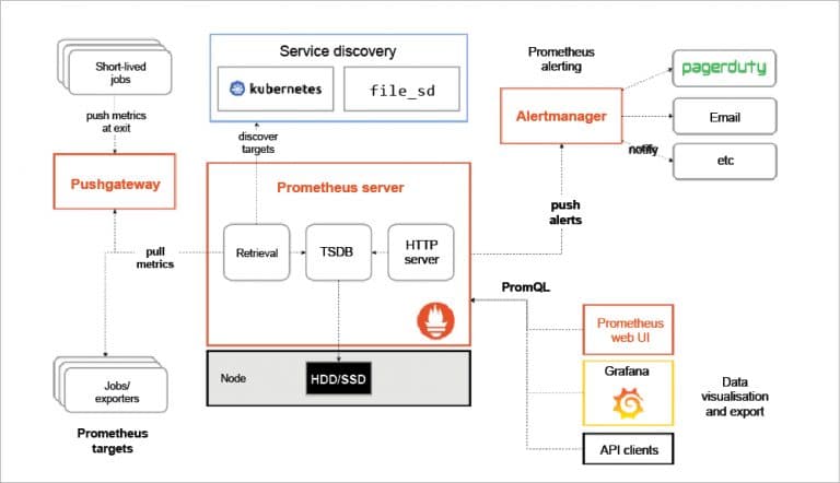 System Architecture Prometheus Protocol - Download Ultra HD Geometric Design | 4K