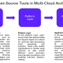 Mastering Multi-Cloud AI Deployments With Open Source Tools - Open ...