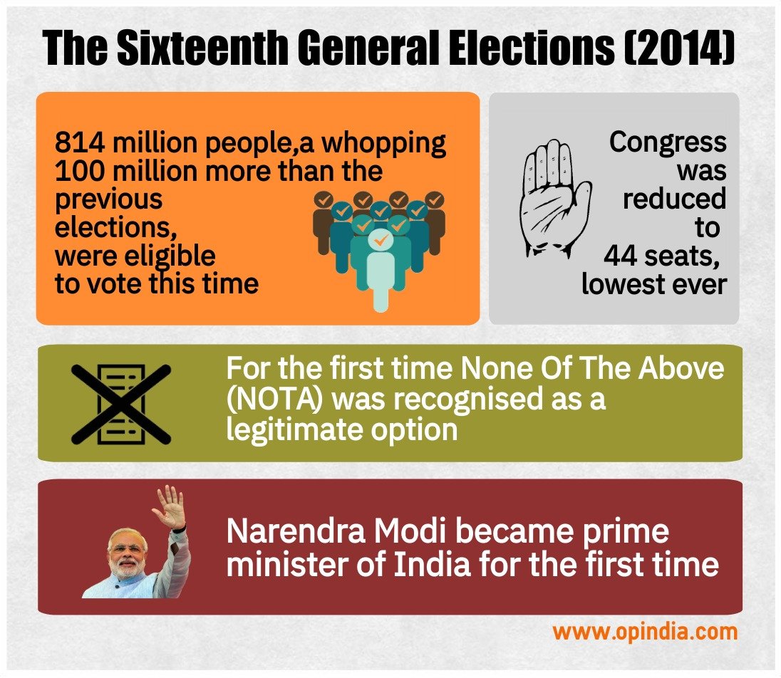 All you need to know about the General Elections through the years