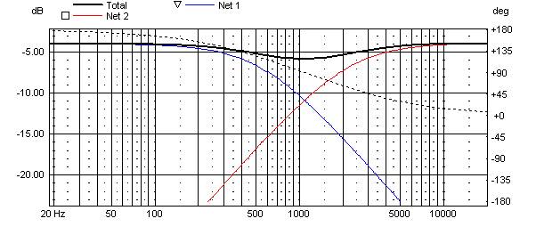 Mmg Passive Line Level Crossover