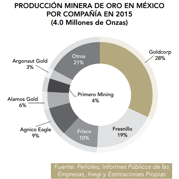 Cuál Es El Estado De México Que Produce La Mayor Cantidad De Oro – XUKPHX