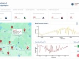 Iot Remote Monitoring Solutions Asset Management Solutions