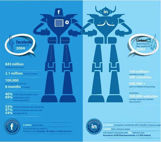 linedin-vs-faceboom