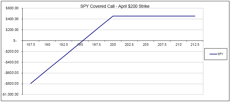 covered call exit strategies on buy to close covered call