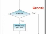 Python While Loop Learn By Practical Examples Oraask