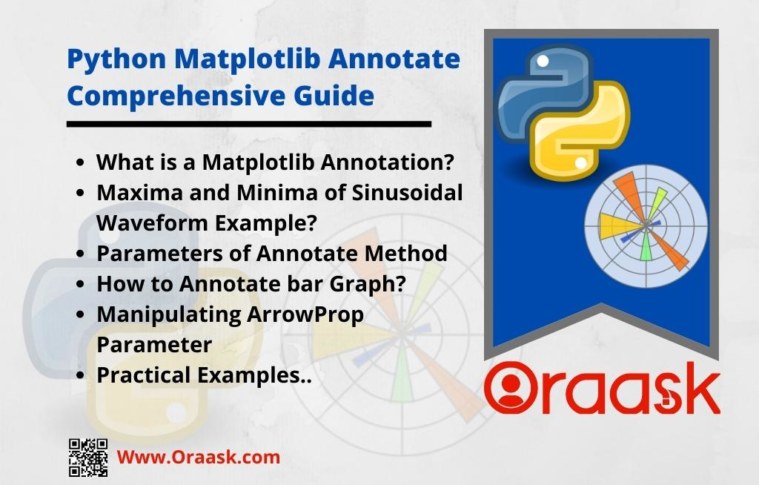 Python Matplotlib Annotate A Comprehensive Guide Oraask - Colorful Designs - Professional Retina Collection