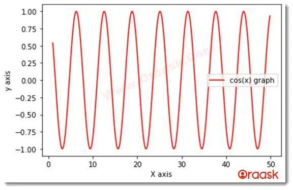 Python Matplotlib Colors 15 Practical Examples Oraask - Beautiful Light Illustration - Desktop