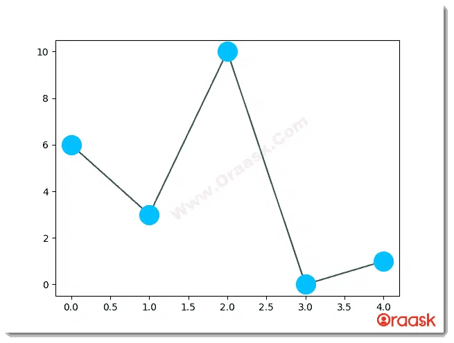 Python Matplotlib Markers - On to the point Guide - Oraask