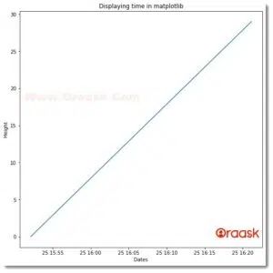 Python Matplotlib Real Time Plot Darelocat - Light Art Collection - Full HD Quality