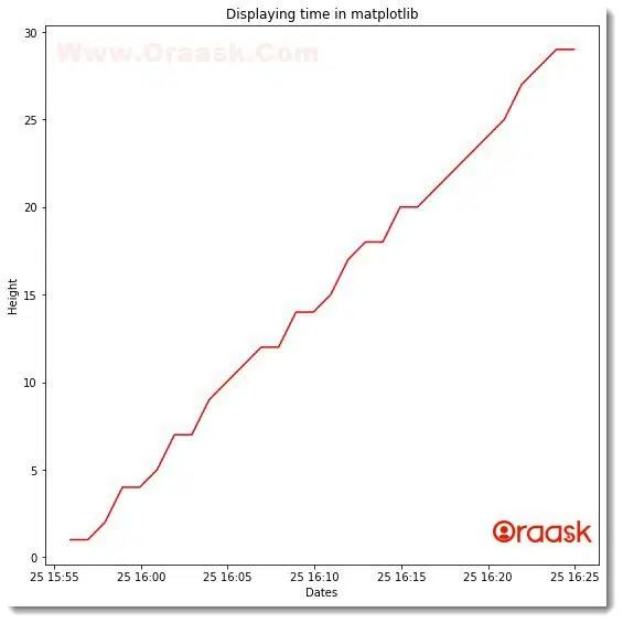Python Matplotlib Tips Interactive 1d Time Scale Plot With Hovertool Using Python And Bokeh - Premium Colorful Picture - High Resolution