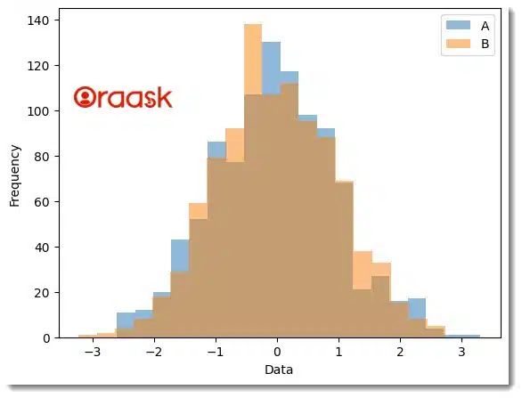 Overlapping Histograms With Matplotlib Library In Python Joshua Bowen - HD Colorful Arts for Desktop