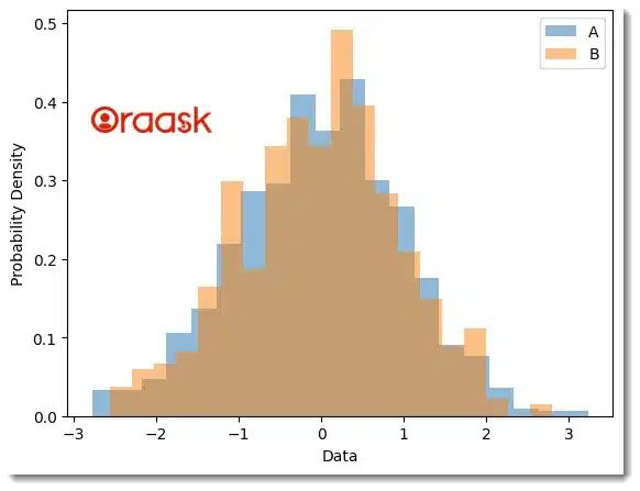 Overlapping Histograms With Matplotlib In Python Data Viz With Python - Landscape Picture Collection - High Resolution Quality