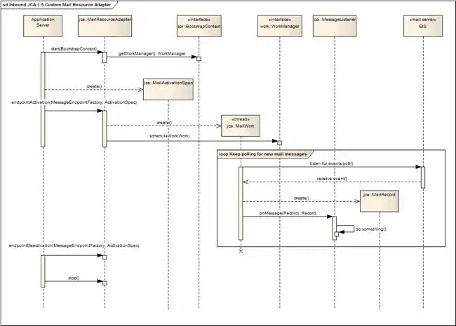 Creating And Using Custom Java Ee Connector Architecture Adapters Creating And Using Custom Java Ee Connector Architecture Adapters