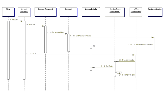 Core J2ee Patterns View Helper Core J2ee Patterns View Helper