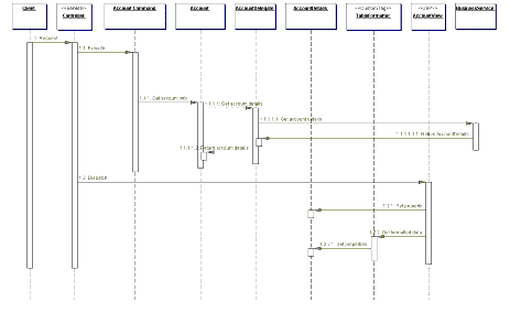 Core J2ee Patterns View Helper Core J2ee Patterns View Helper