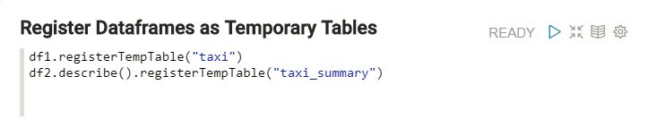 Analyzing Data With Oracle Big Data Manager - Vintage Illustrations - Ultra HD HD Collection
