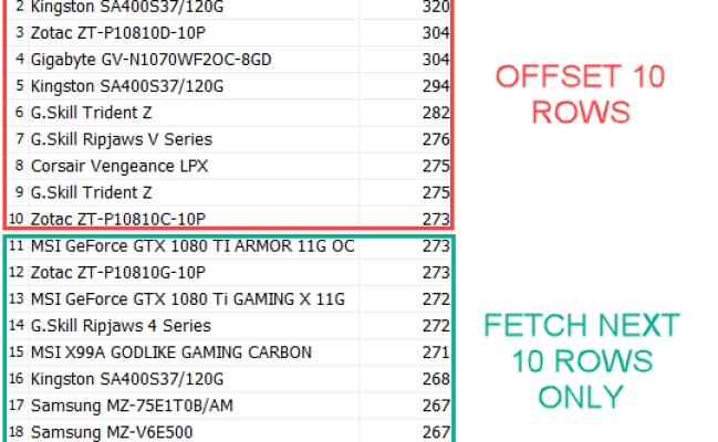 Oracle first rows. Limit offset sql. rownum oracle sql.