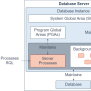 An Overview Of Oracle Database Architecture