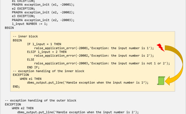 PL/SQL Exception Propagation