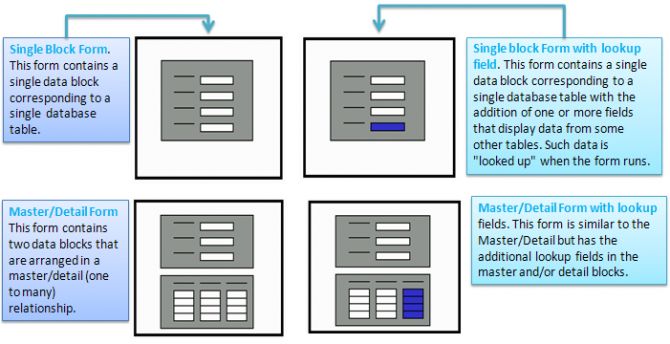 Oracle Forms Archives Oracle Erp Apps Guide - HD Dark Photos for Desktop