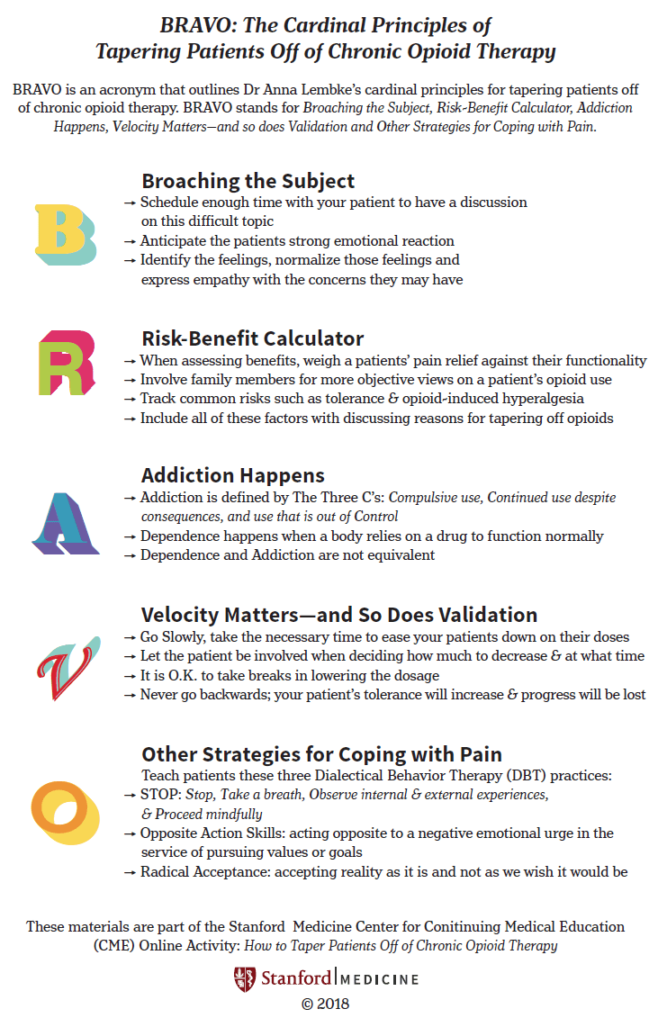 Opioid Tapering Guidance Tools Opg