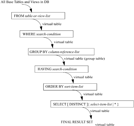 How Should I Format Transact Sql Queries O Reilly - Premium Sunset Illustration Gallery - 8K