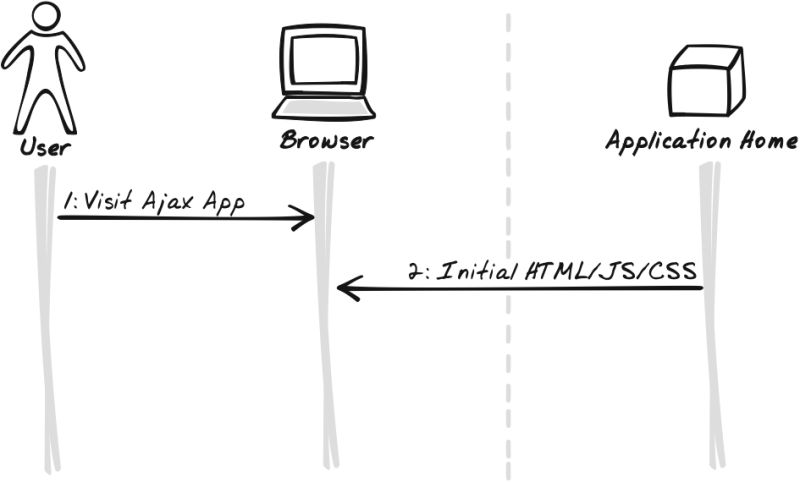 Stream Episode Download Pdf Ajax Design Patterns Creating Web 2 0 Sites With Programming And - Minimal Wallpapers - Modern Retina Collection