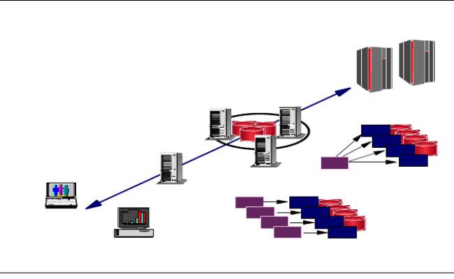 DB2 UDB For OS/390 And Z/OS Database Server - DB2 For OS/390 And Z/OS ...