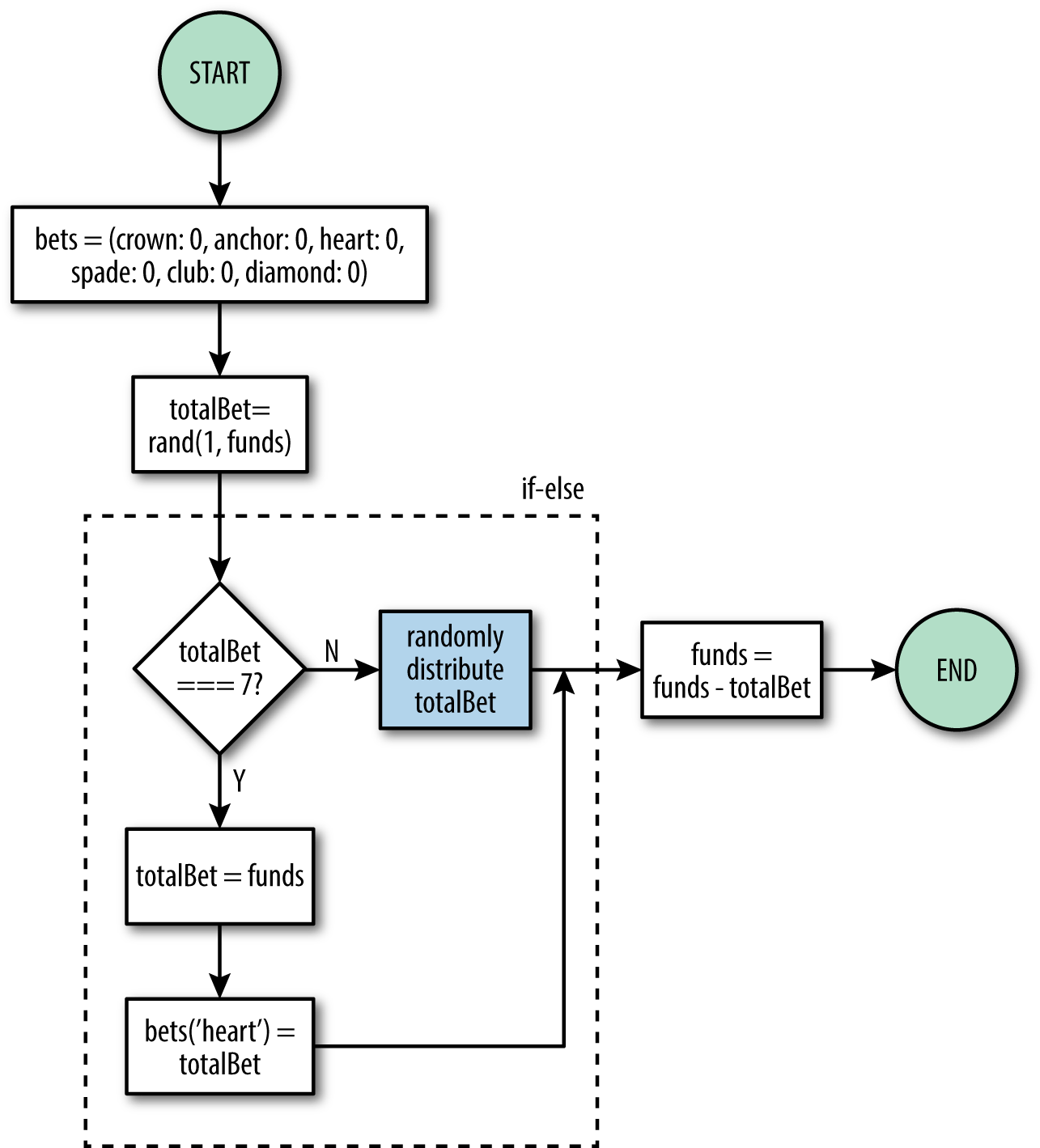 what is control flow diagram - Wiring Work