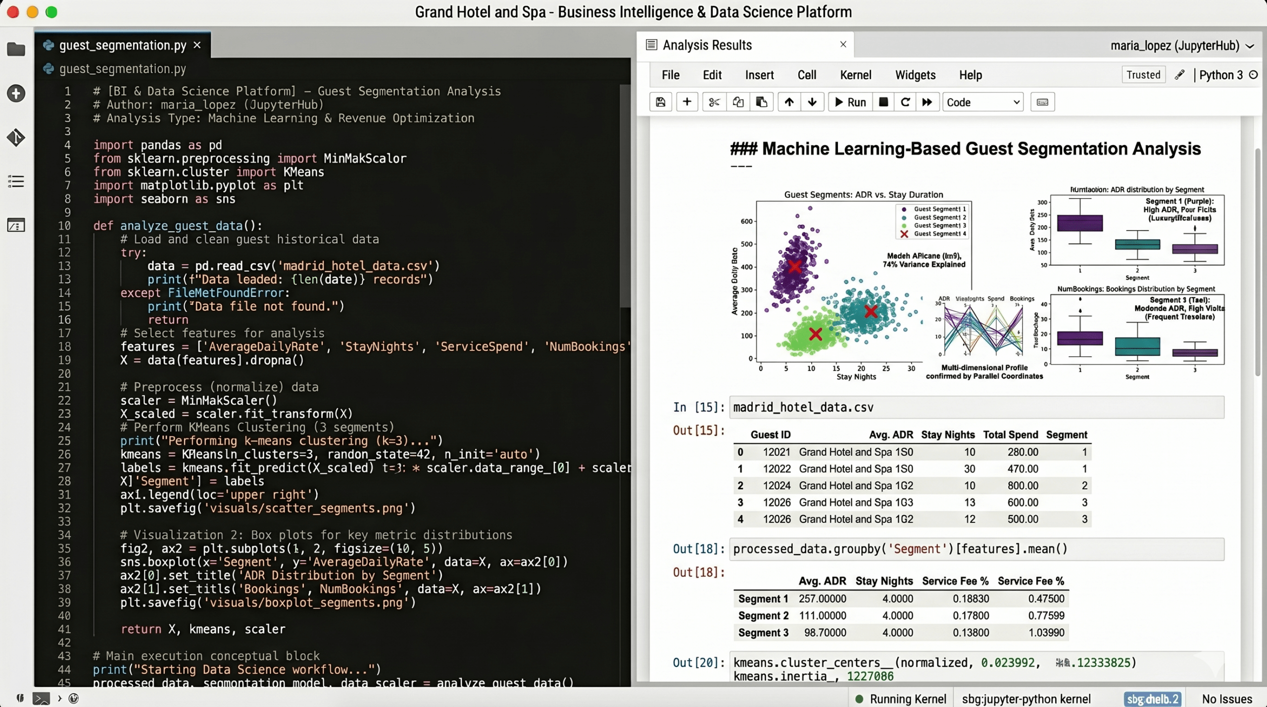 Python data graph
