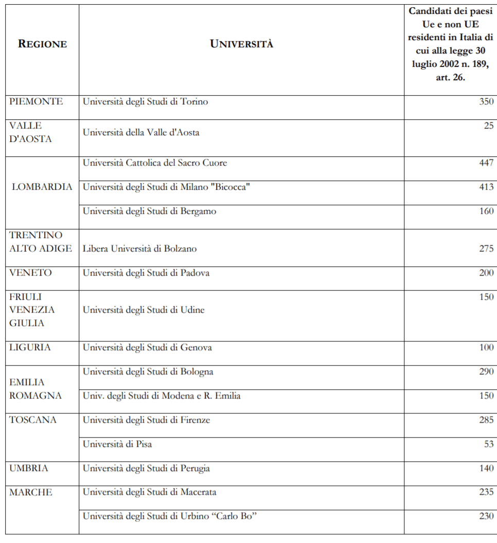 Diplomati, 6679 Posti Per Scienze Della Formazione Primaria. Quanti Per Università, Decreto Miur 1056_x_966_png