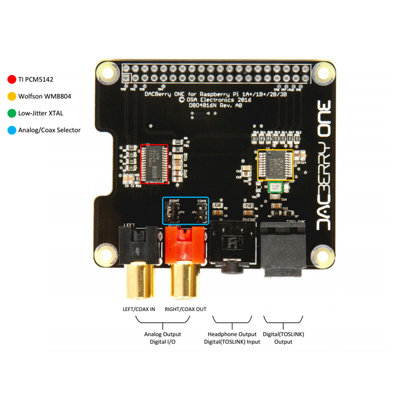 DACBerry ONE - OSA Electronics